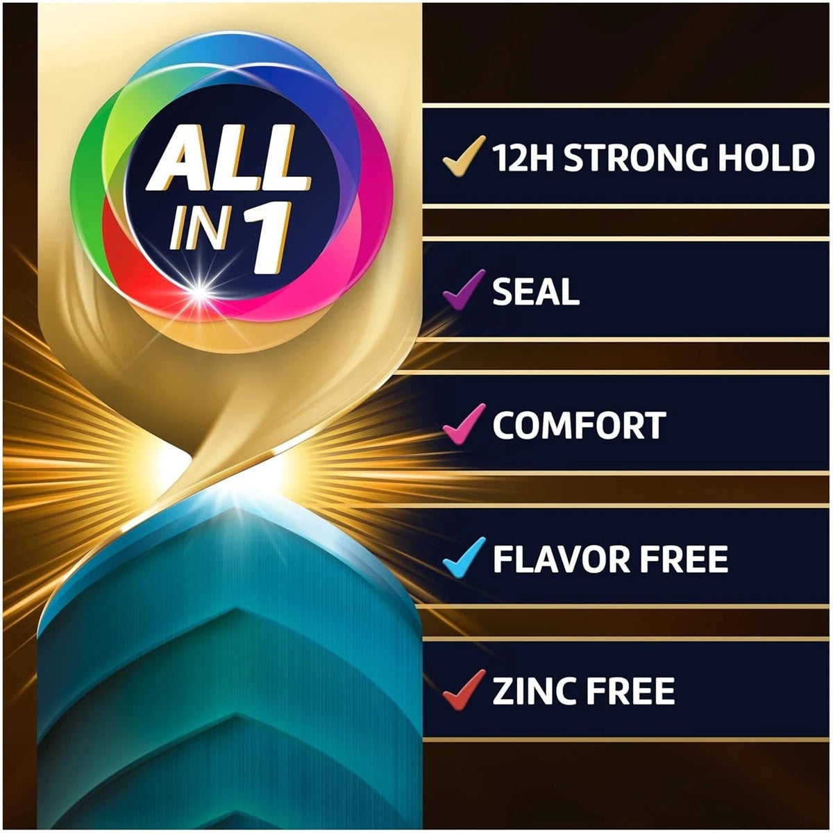 Poligrip Power Max Ultimate All-in-1 Denture Adhesive Cream | 2.2 Oz | Pack of 4