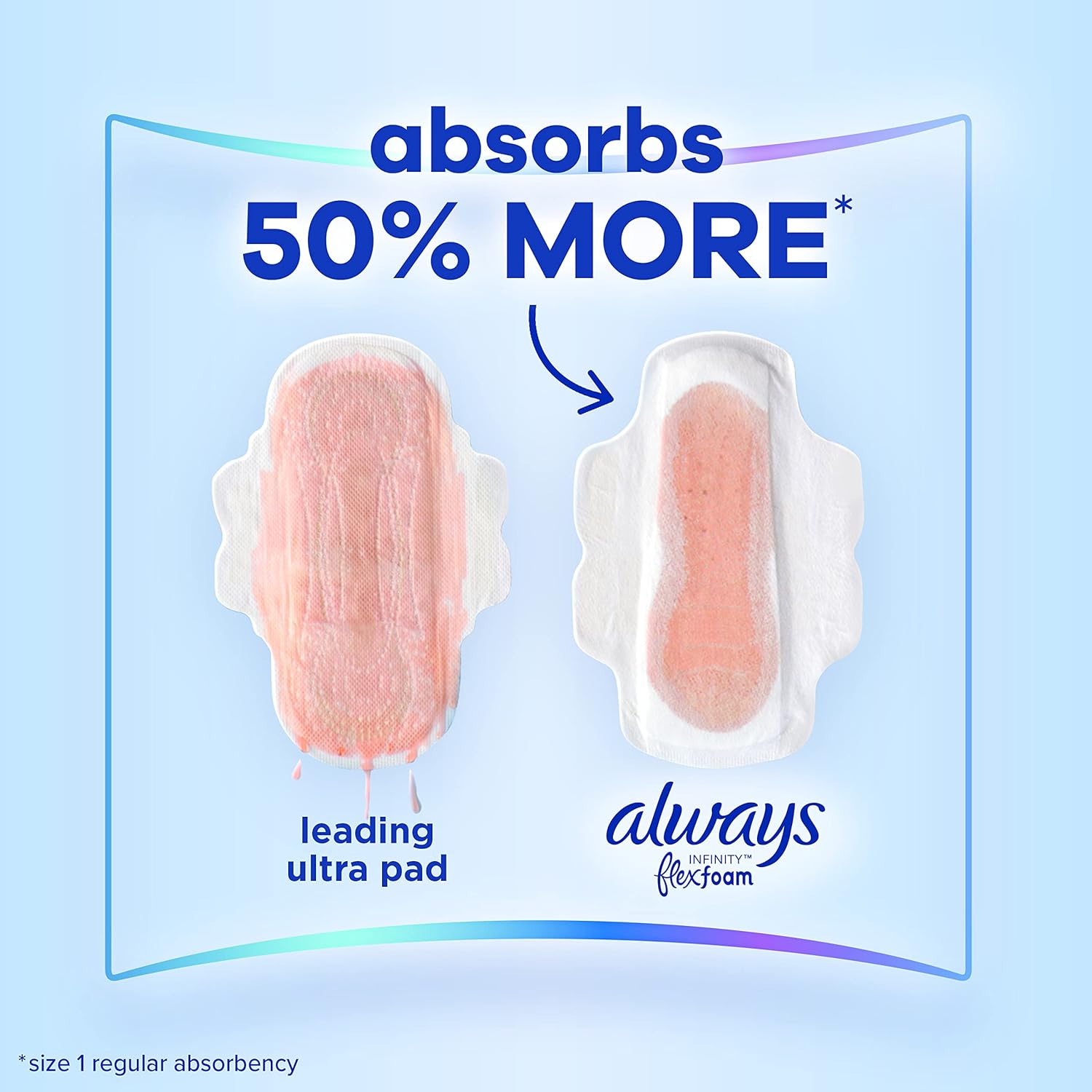 Always infinity flexfoam sanitary pads absorbs 50% more than leading ultra pad for the ultimate feminine period protection.