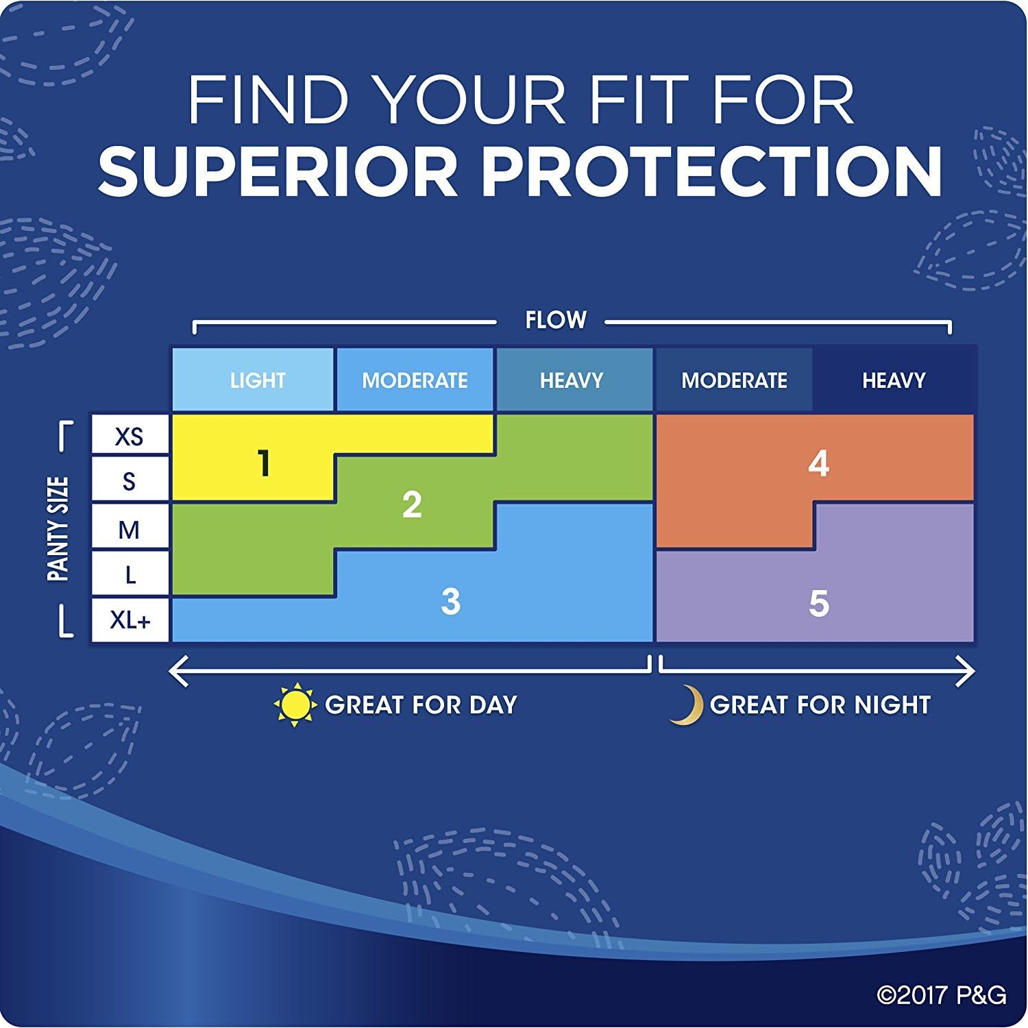 Always Maxi Extra Heavy Overnight Pads, Size 5 (Jumbo pack - 27 Count), size 5 is great for night with its ultra heavy absorption level.