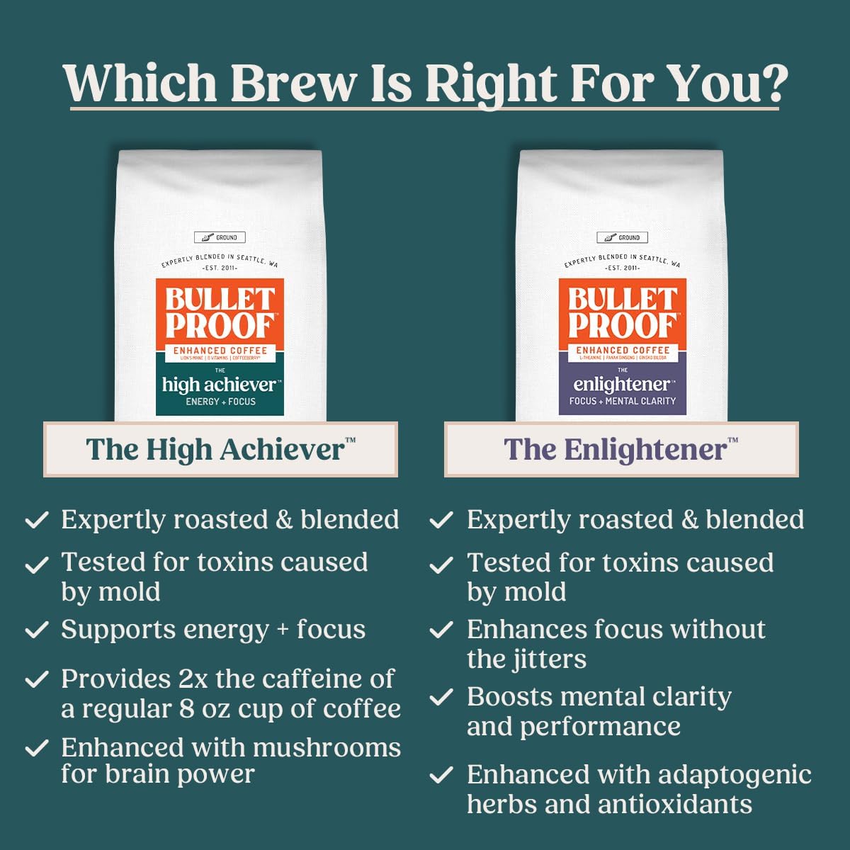 Bulletproof The High Achiever Ground Mushroom Coffee | 10 Oz