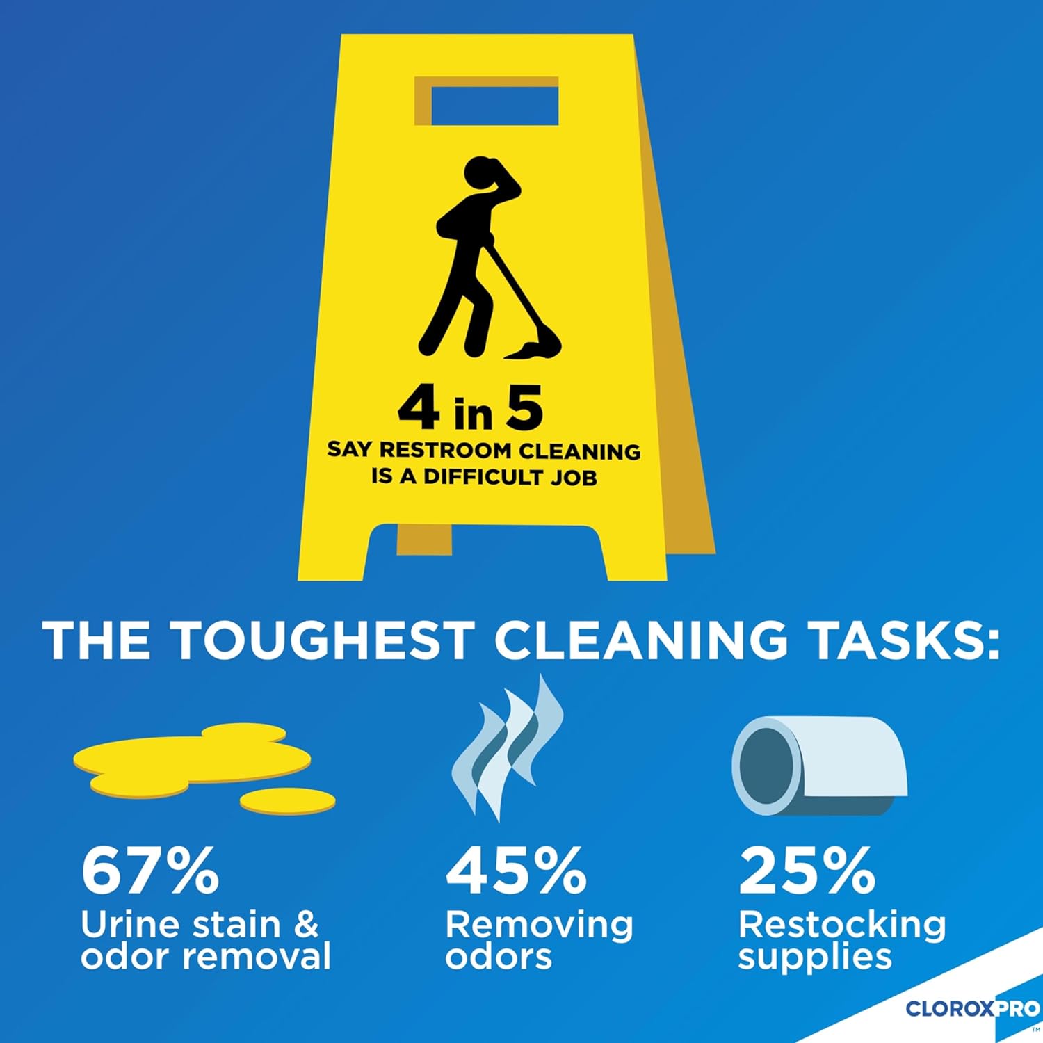 Clorox commercial solution urine remover for stains and odors is great for the toughest cleaning task - including urine stain and odor removal