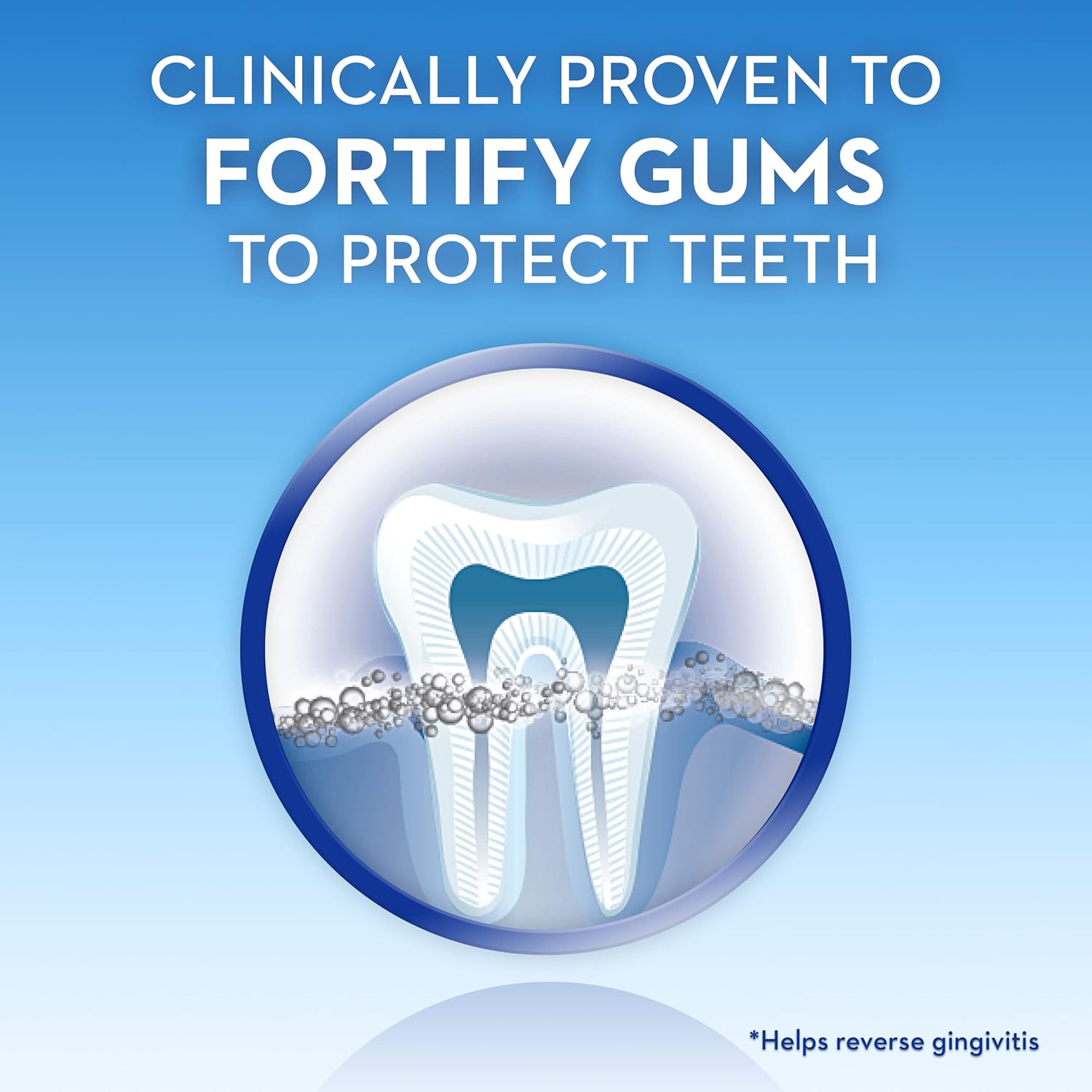 Crest toothpaste is clinically proven to fortify gums to protect teeth and reverse gingivitis.