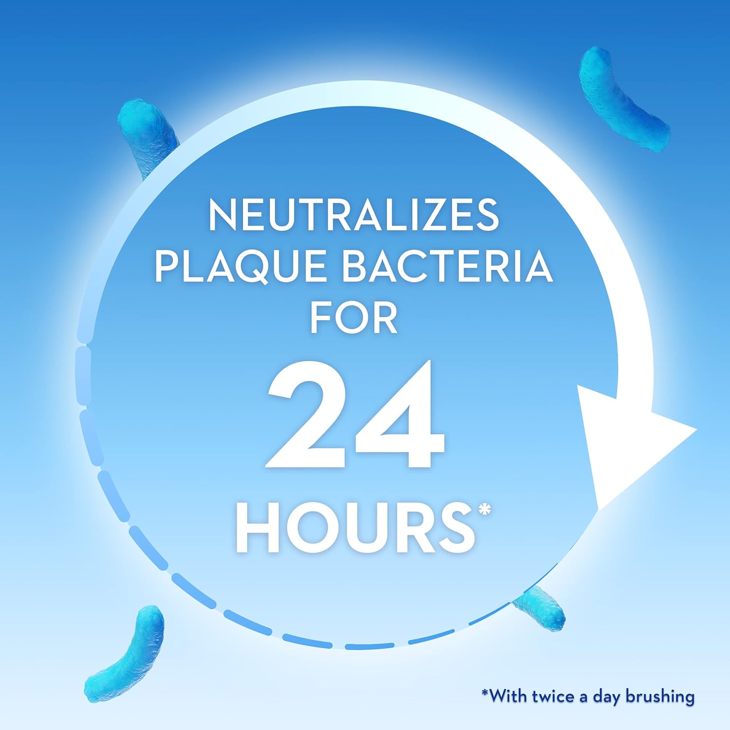 Crest toothpaste neutralizes plaque for 24 hours