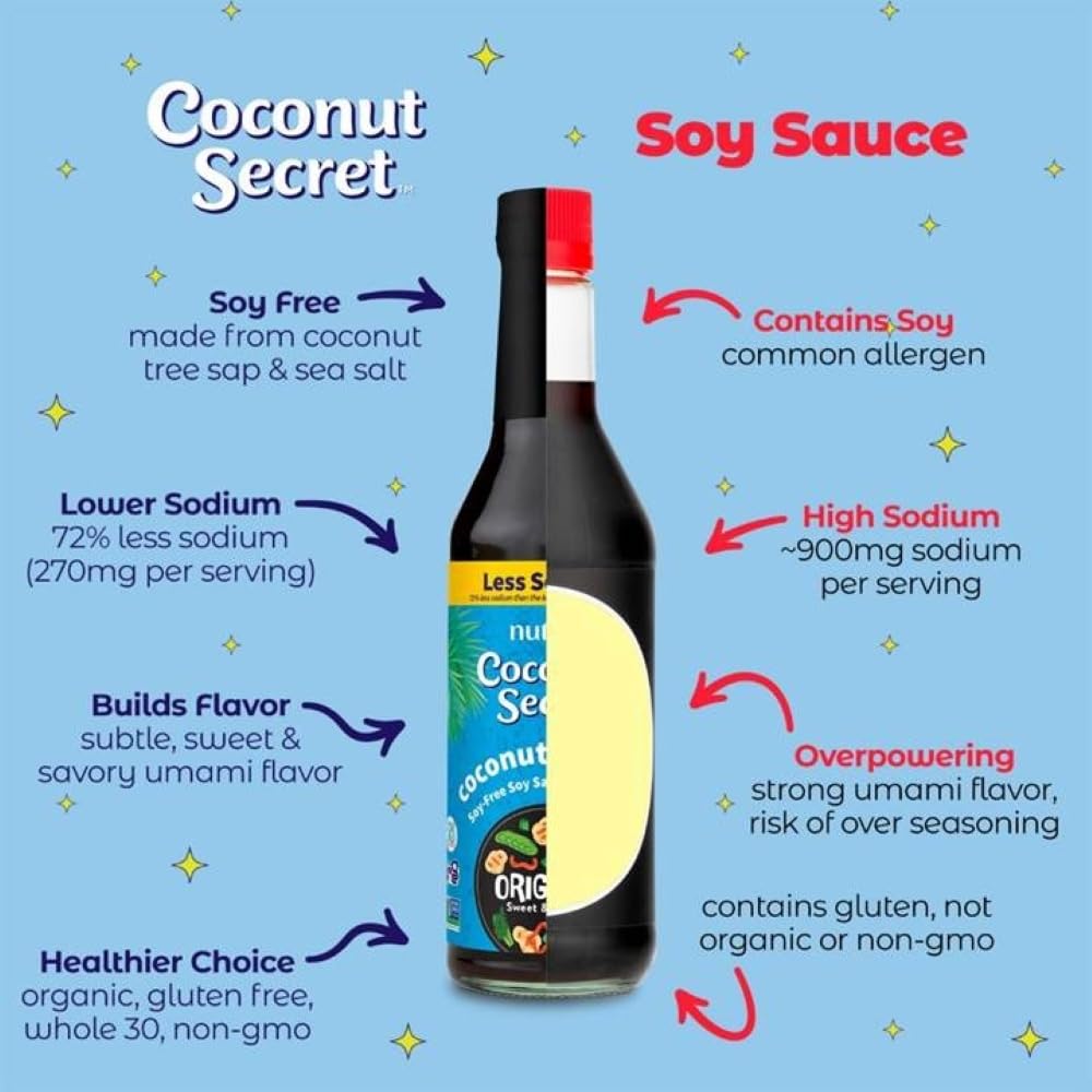 Coconut Secret Coconut Aminos Soy-Free Seasoning Sauce | 8 Oz (237 ml)
