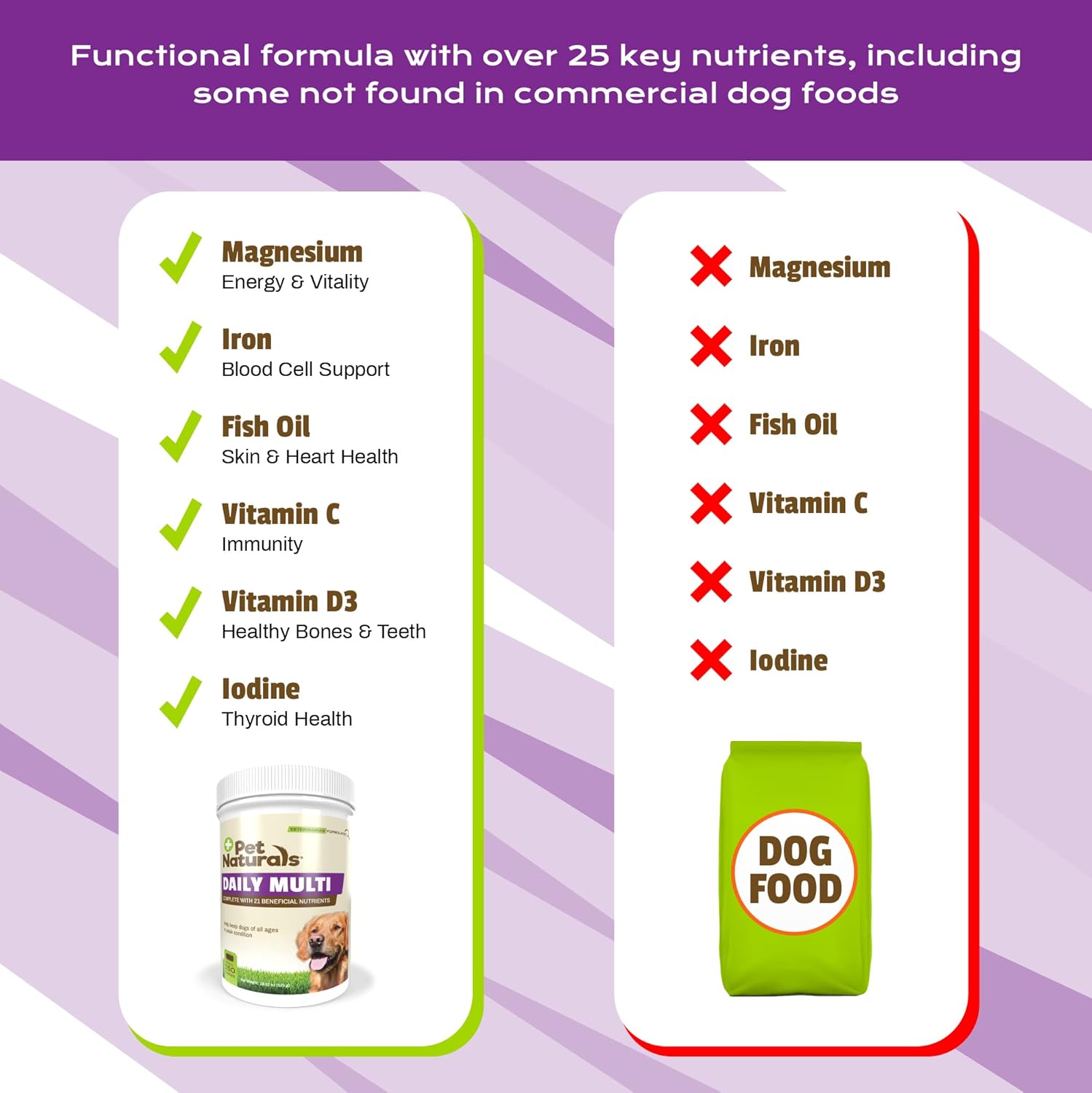 Pet Naturals Daily Multivitamin for Dogs | Veggie Flavor | 30 Chews