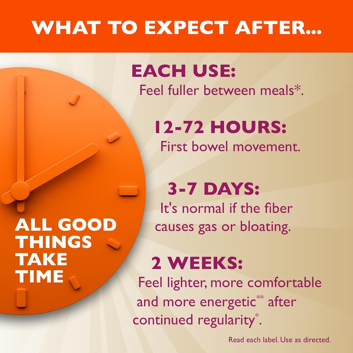 Metamucil daily fiber supplement information and expectation for bowel movement and digestive aid.