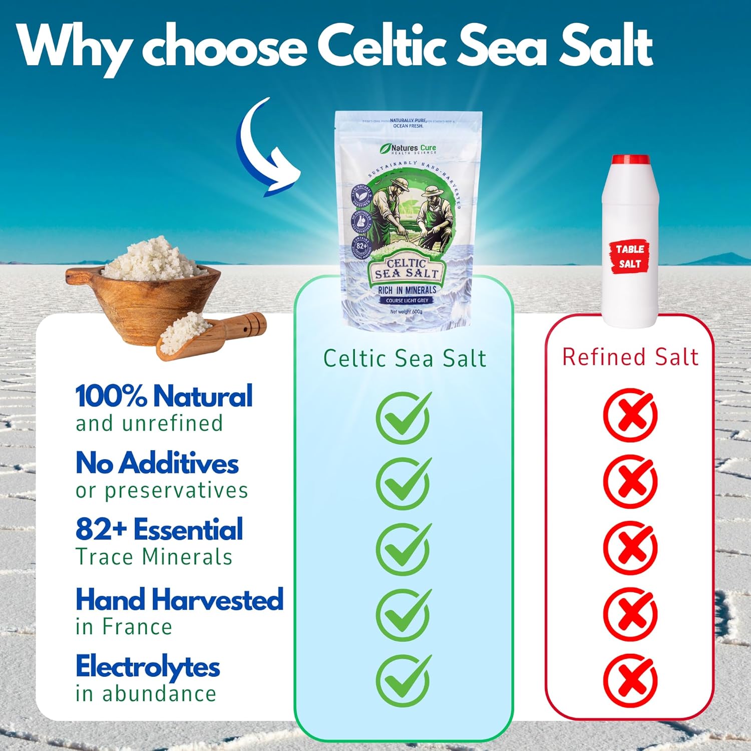 Natures cure Celtic sea salt – 100% natural unrefined organic Celtic sea salt, 100% natural, no additives, 82+ trace minerals and hand harvested in France.