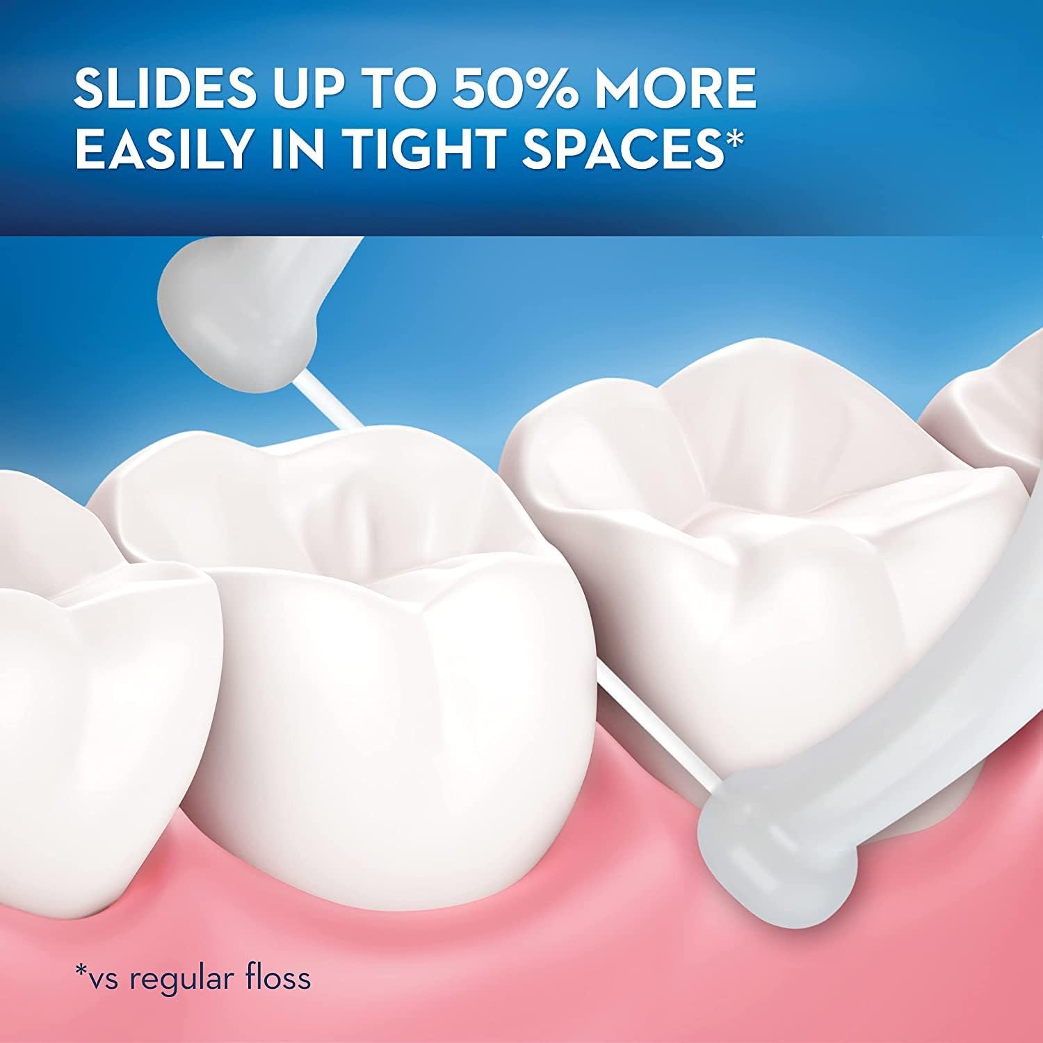 Oral-B Glide floss picks slides up to 50% more easily in tight spaces.