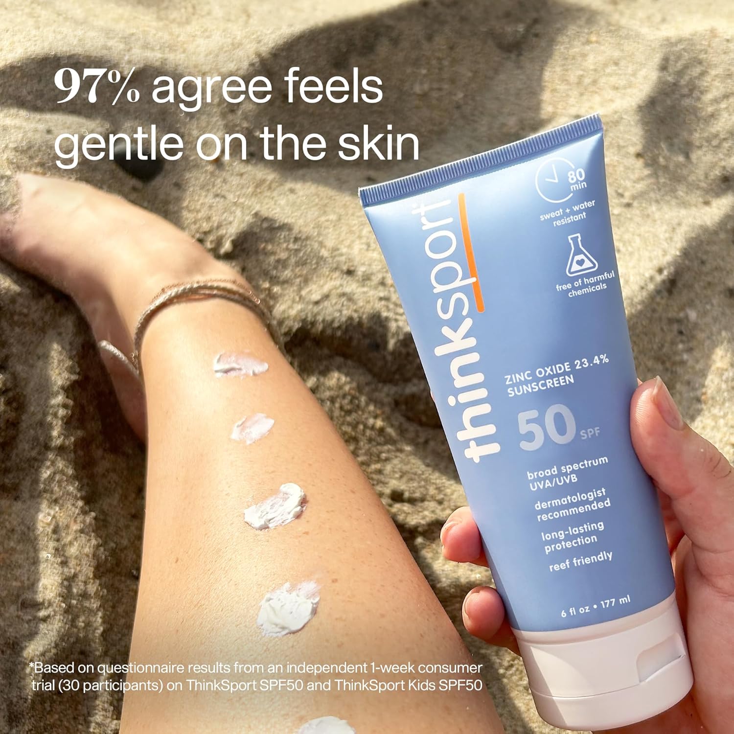 97% agree that Thinksport sunscreen feels gentle on the skin