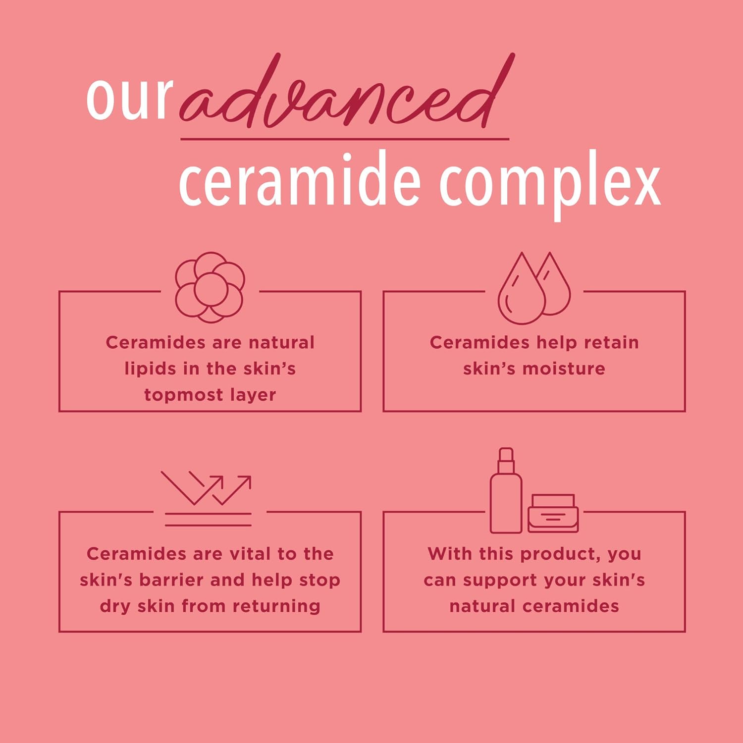 Curél Ultra Healing Intensive Lotion for Extra-Dry Tight Skin | 13 Oz