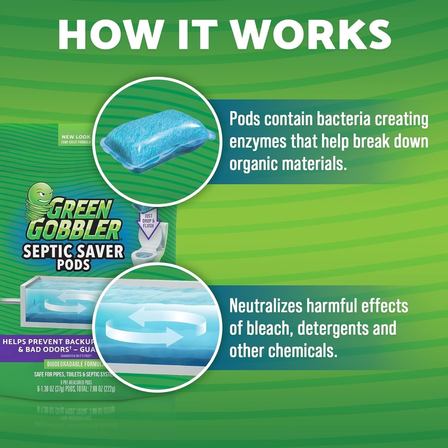 Green Gobbler Septic Saver Pods | 6 Pods