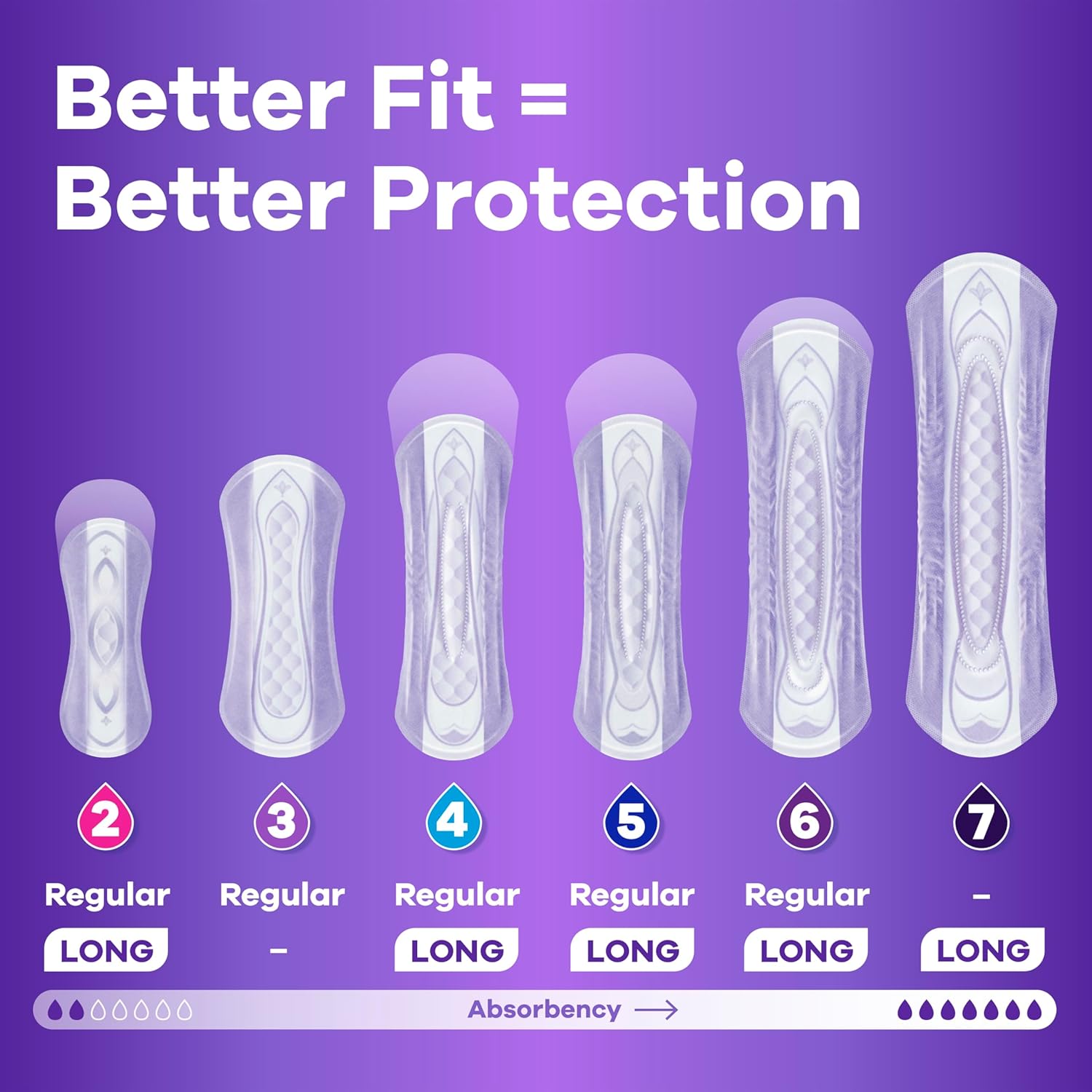 Always discreet incontinence pads has better fit for better protection, choose the right size or length for best absorbance and comfort. 