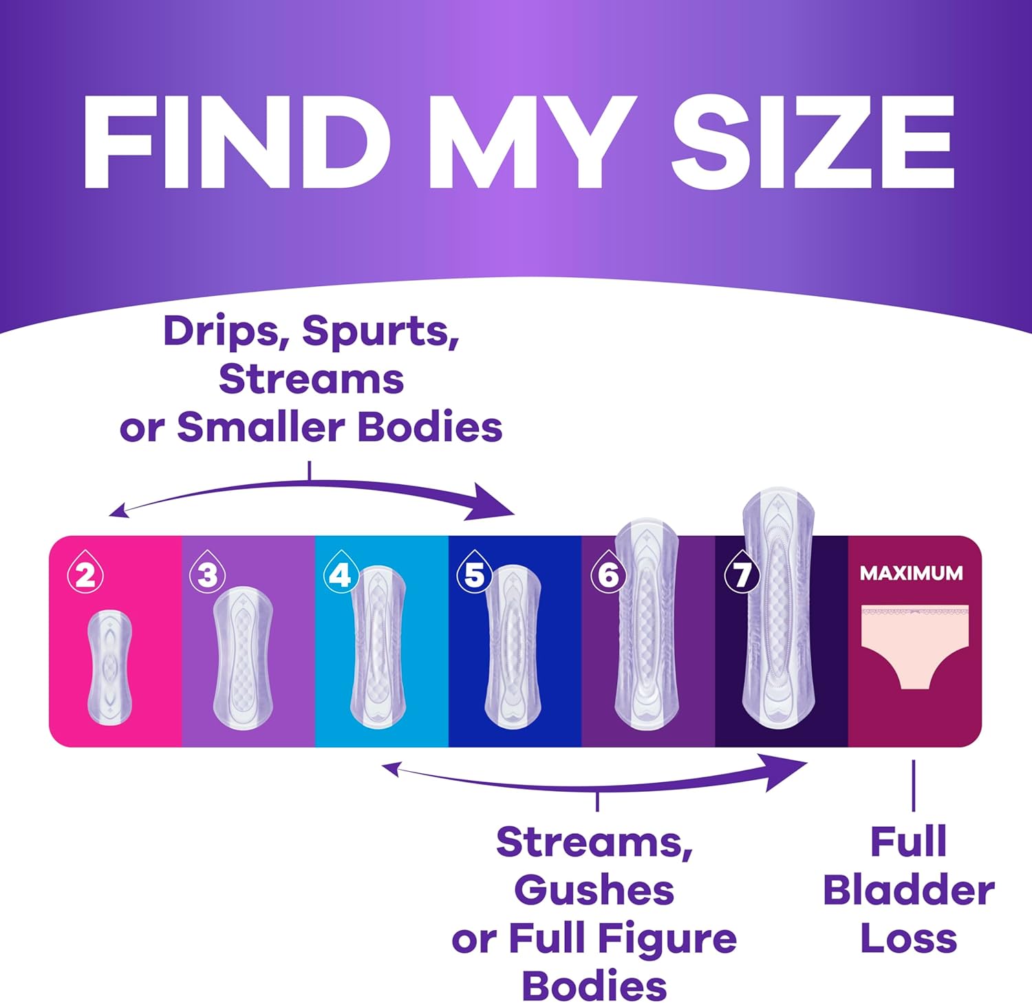 Always discreet long sanitary pads for all periods and sizes. 