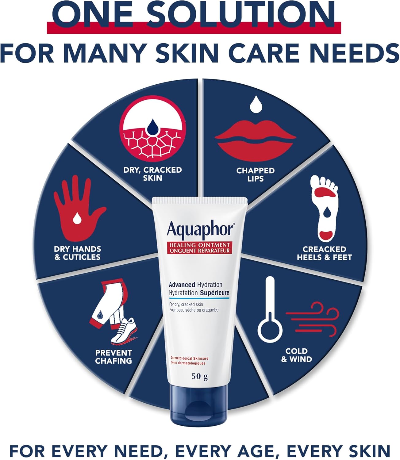 Aquaphor healing ointment with one solution for all skin care needs including chapped lips, cracked heels & feet, cold & wind,  prevent chaffing, dry hands & cuticles and dry, crackes skin. 