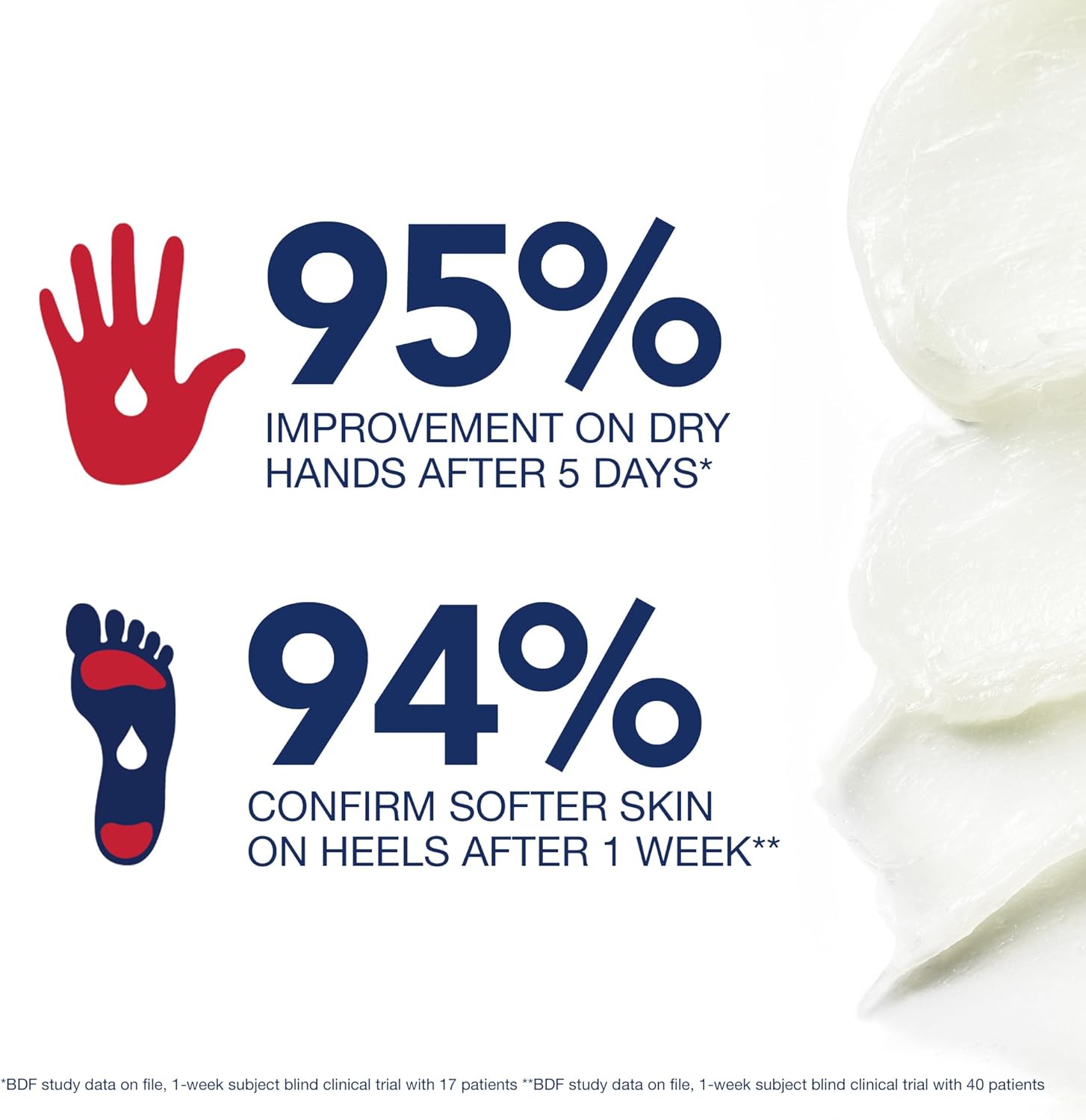 Aquaphor healing ointment has a 95% improvement rate on dry hands after 5 days and 94% confirm softer skin on heels after 1 week. 