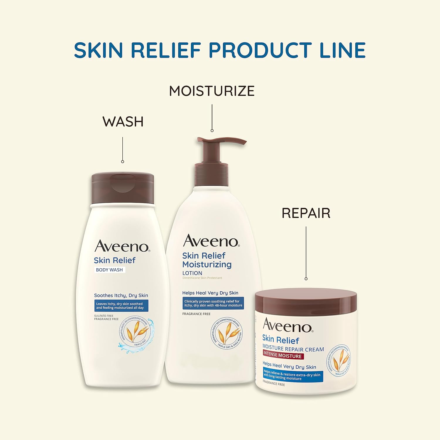 Aveeno skin relief line includes skin relief body wash, skin relief moisturizing lotion and aveeno skin relief repair cream. 