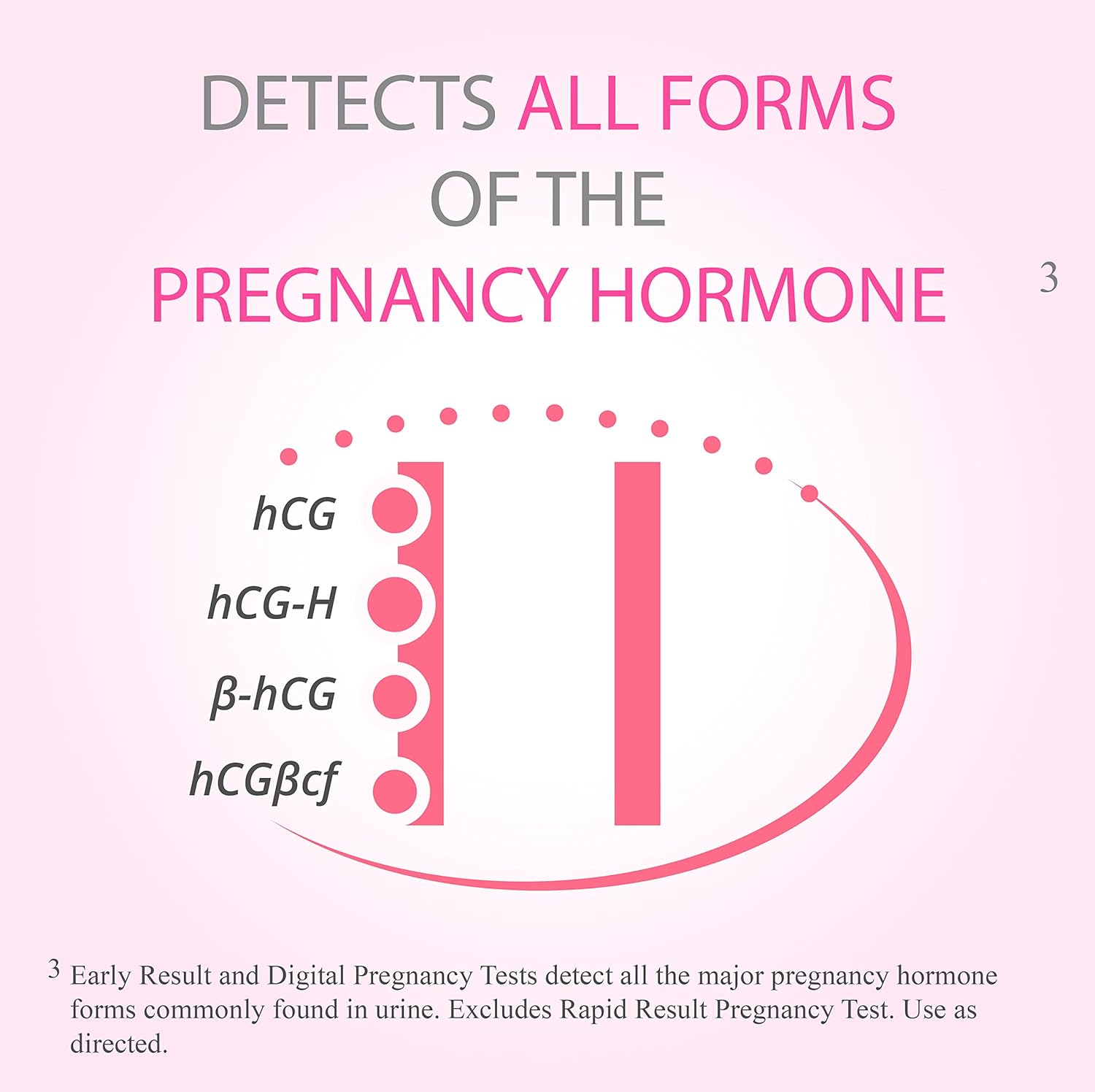 First Response early pregnancy test detects all forms of the pregnancy hormone. 