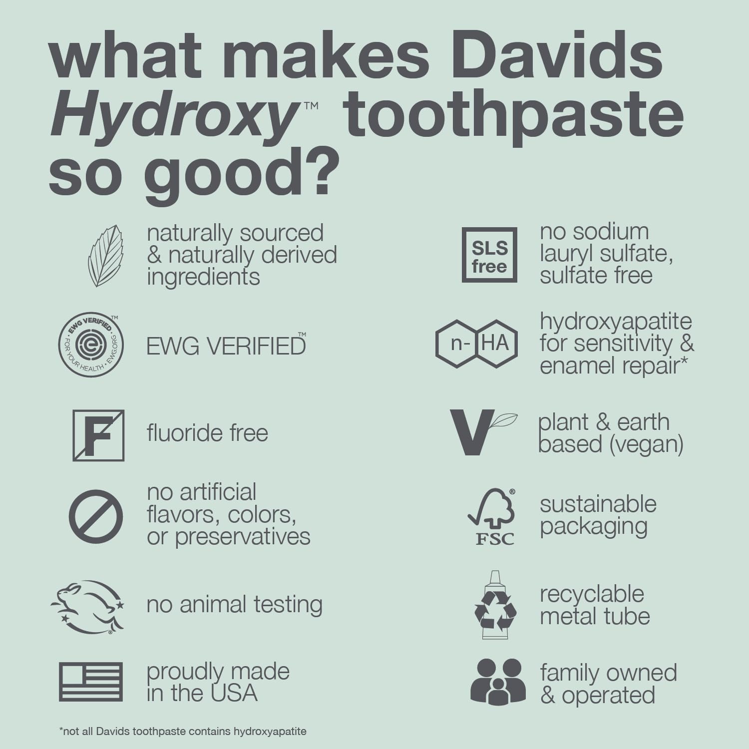 Davids Nano Hydroxyapaite Natural Toothpaste for Sensitivity | Peppermint | 5.25 Oz