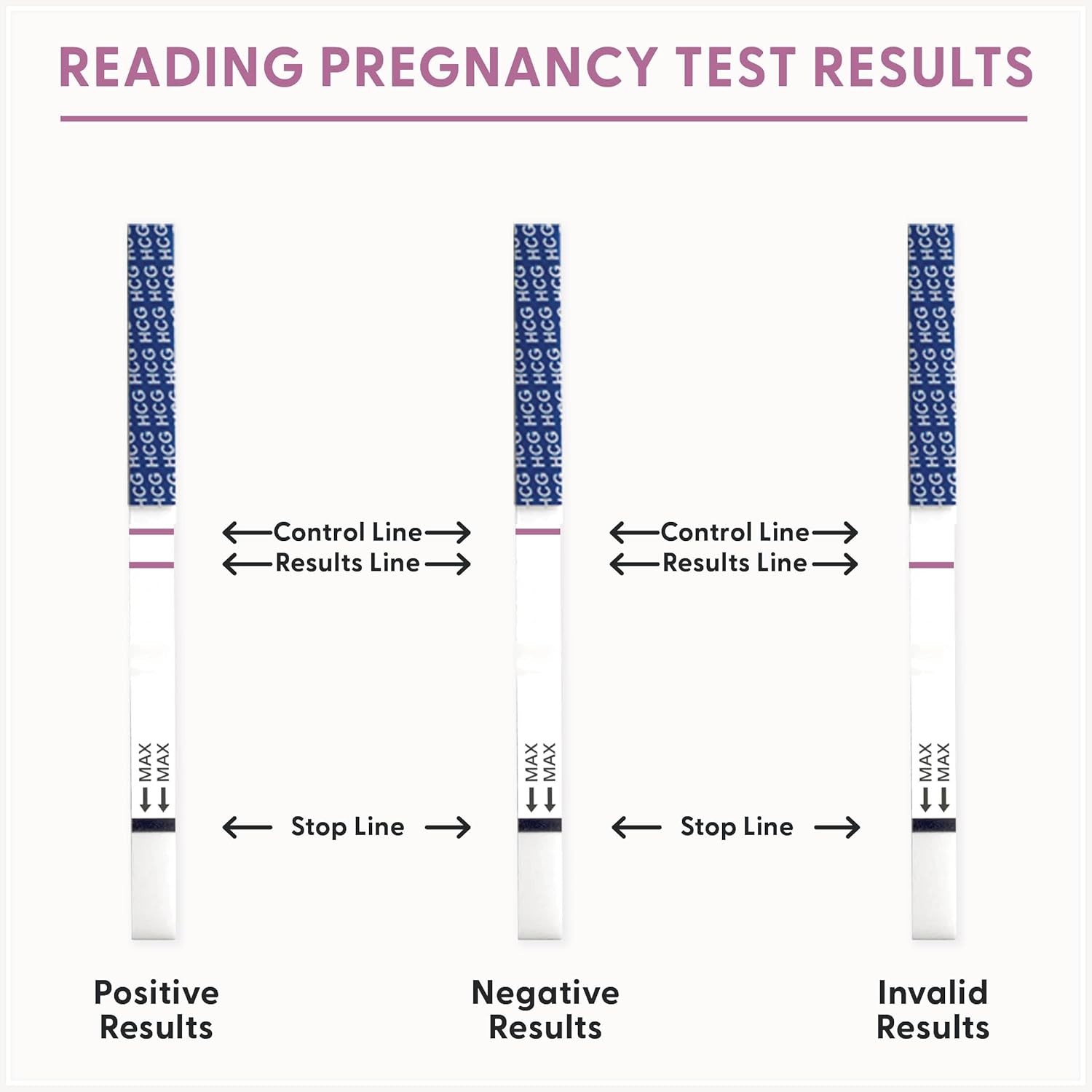 Fairhaven Health, BFP, Ovulation & Pregnancy Test Strips