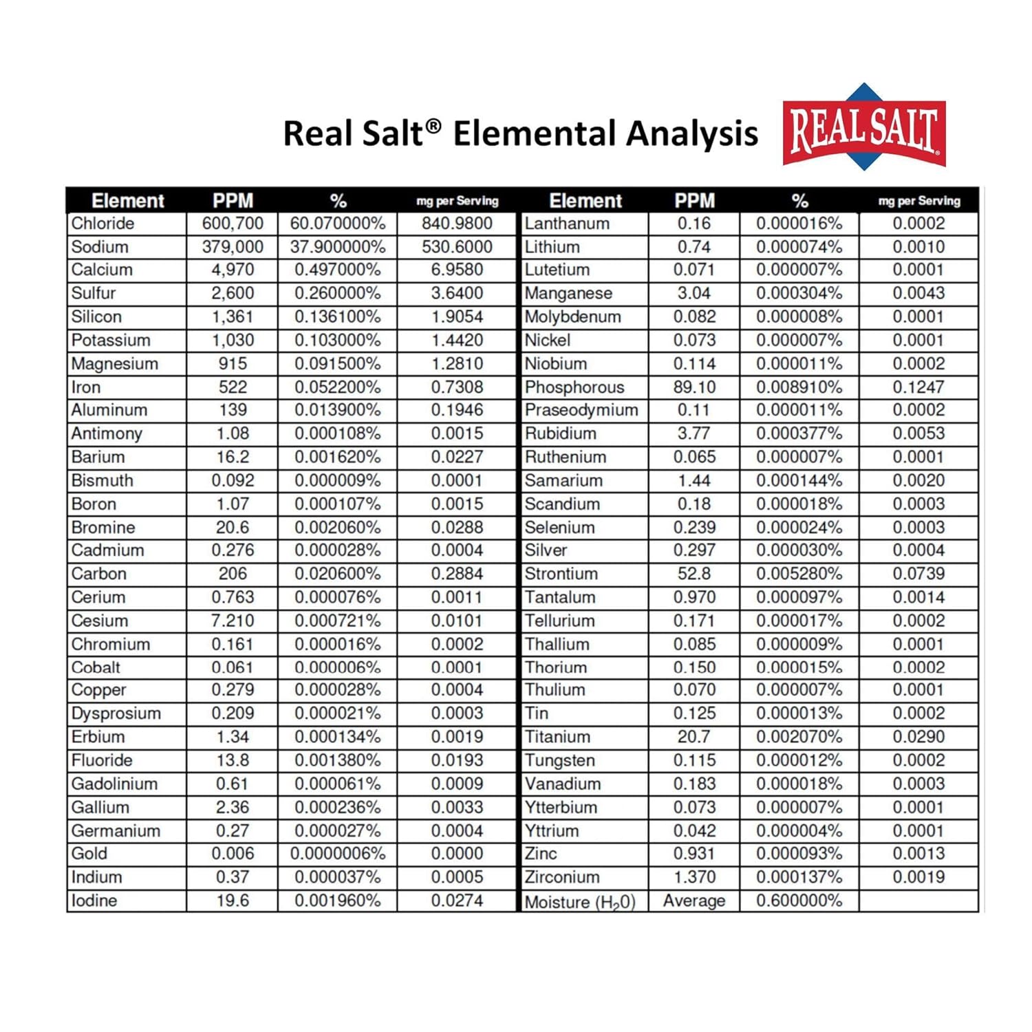 Redmond Real Salt, Ancient Fine Sea Salt, Unrefined Mineral Salt, 26 Ounce Pouch (2 Pack)