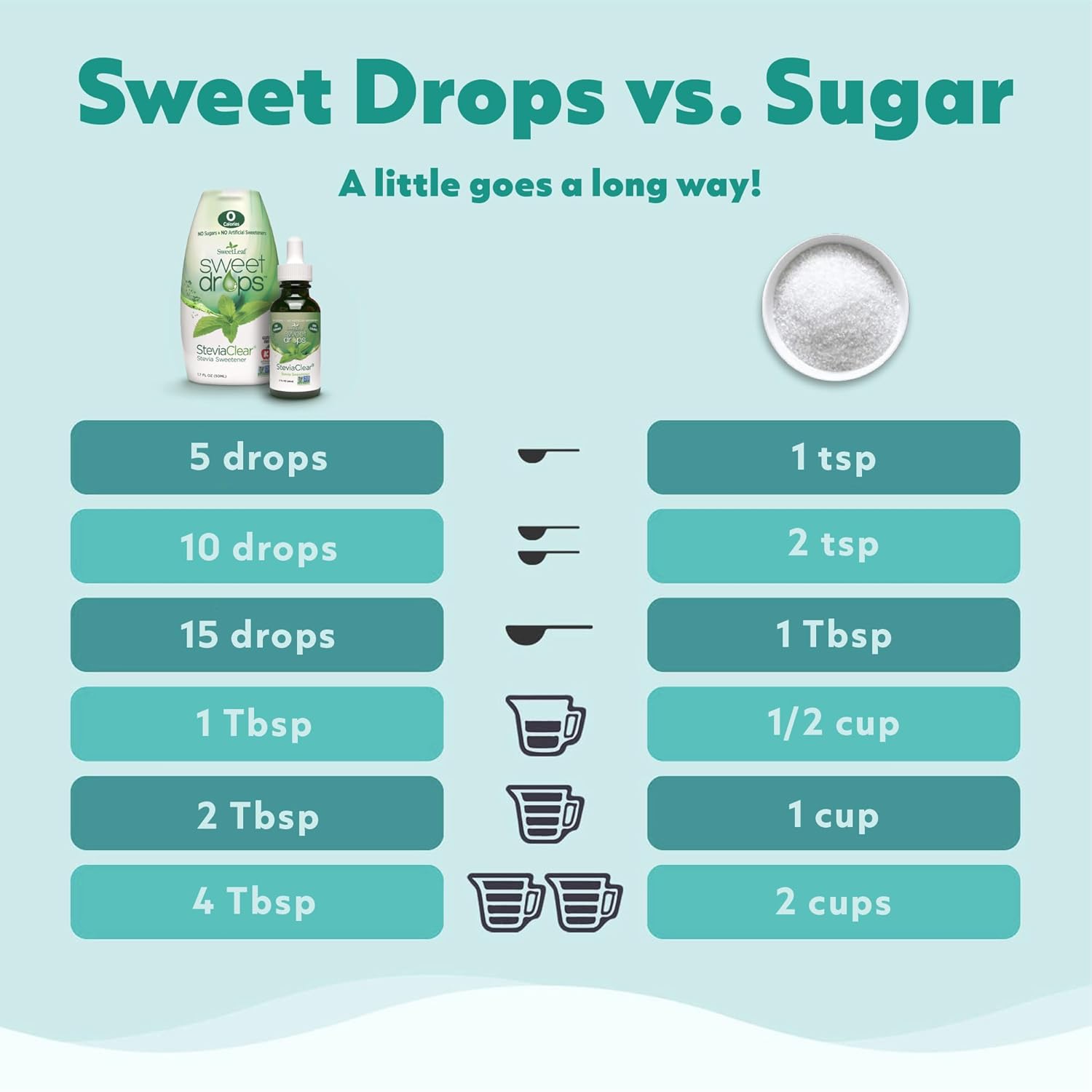 SweetLeaf Sweet Drops | SteviaClear | 1.7 Oz