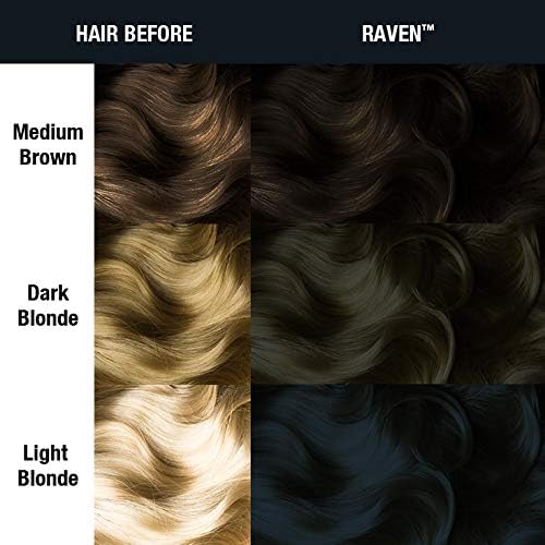 Comparison of hair color before and after using Manic Panic black hair dye product, showing medium brown, dark blonde, and light blonde hair.
