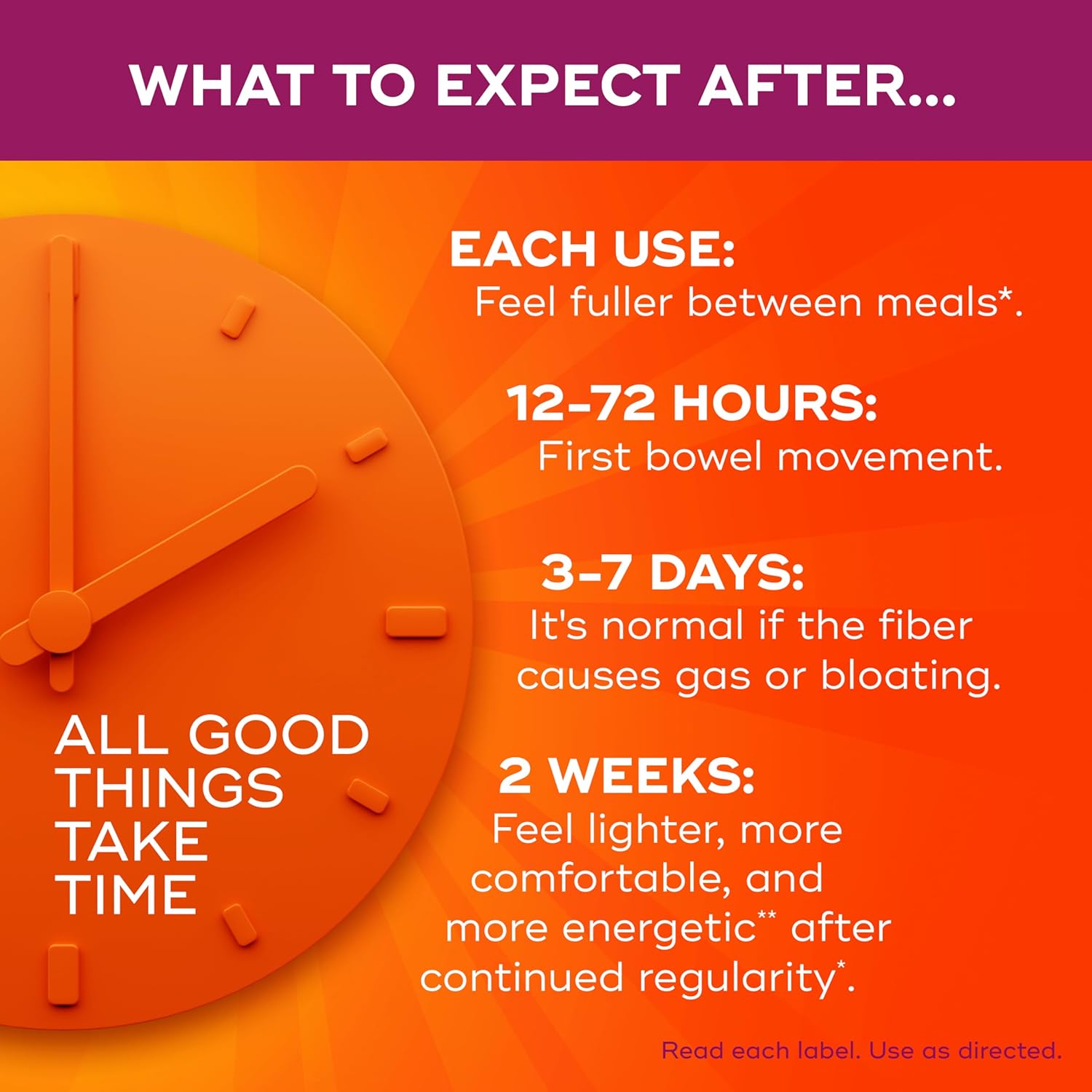 Metamucil 4-in-1 fiber timeline of what to expect - bloating removal