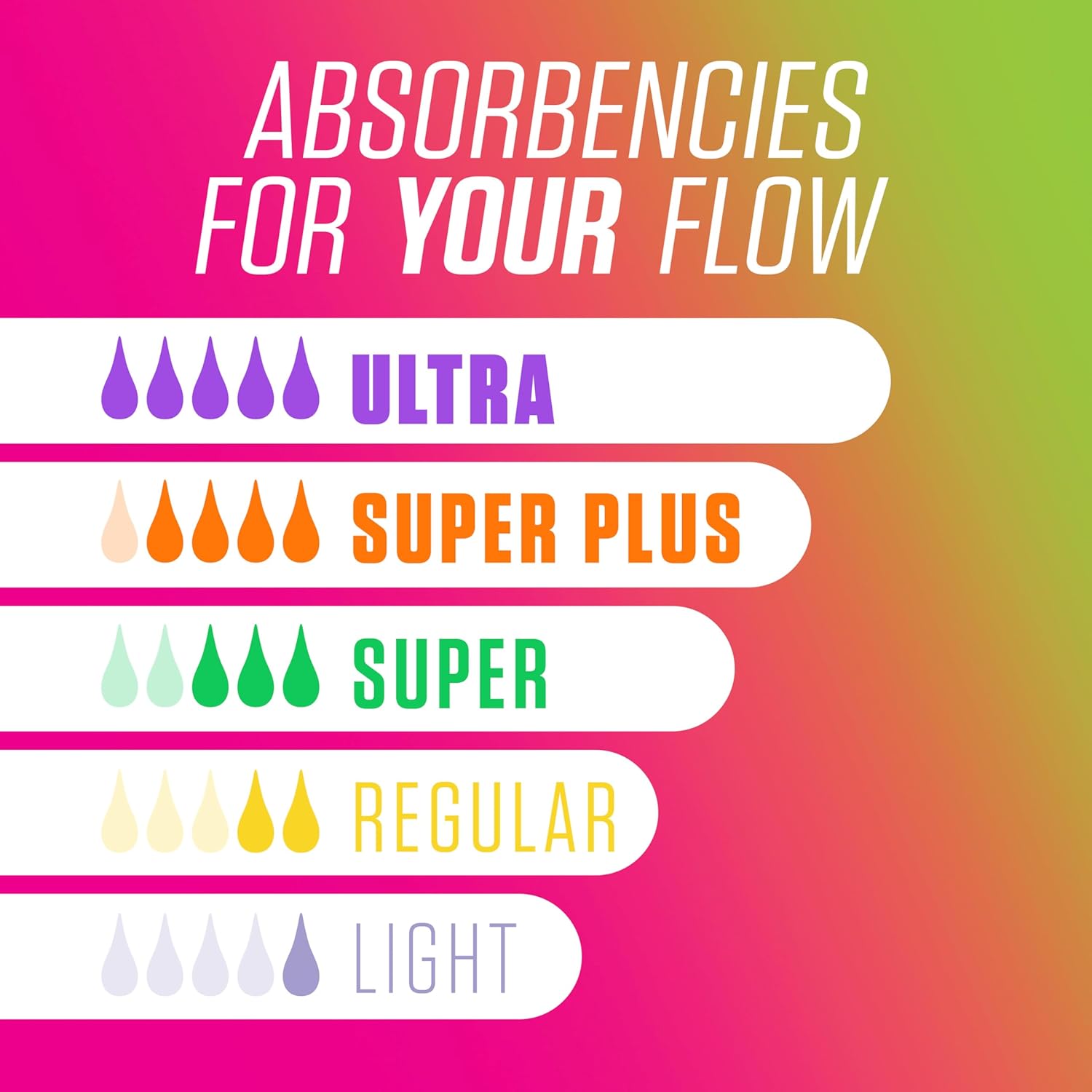 Playtex sport tampons offer absorbencies levels for your flow