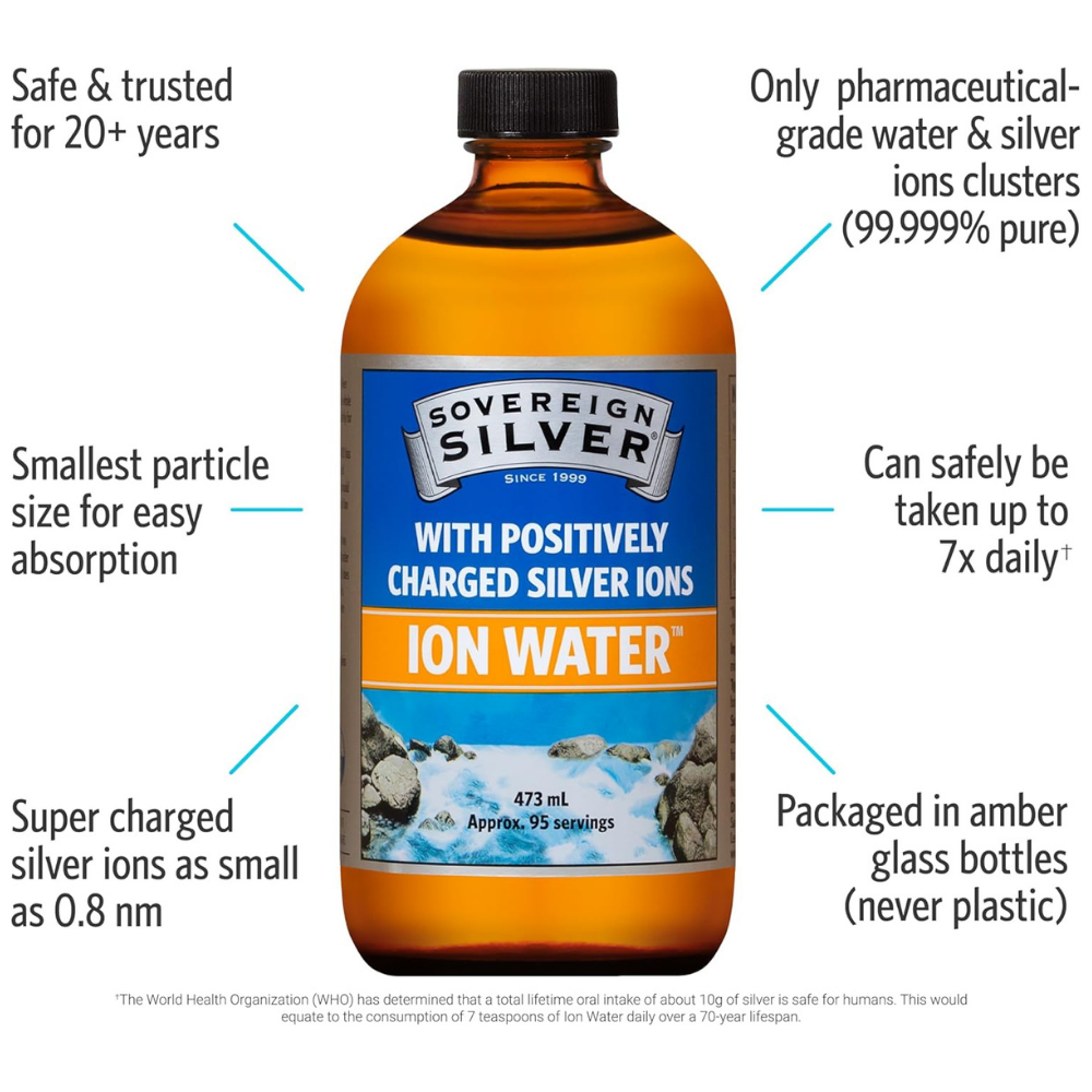 Bottle of Sovereign Silver Ion Water with product features highlighted