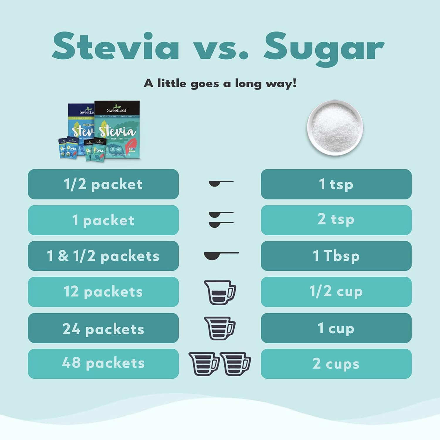 SweetLeaf stevia - a little goes a long way with sweetener vs sugar. 