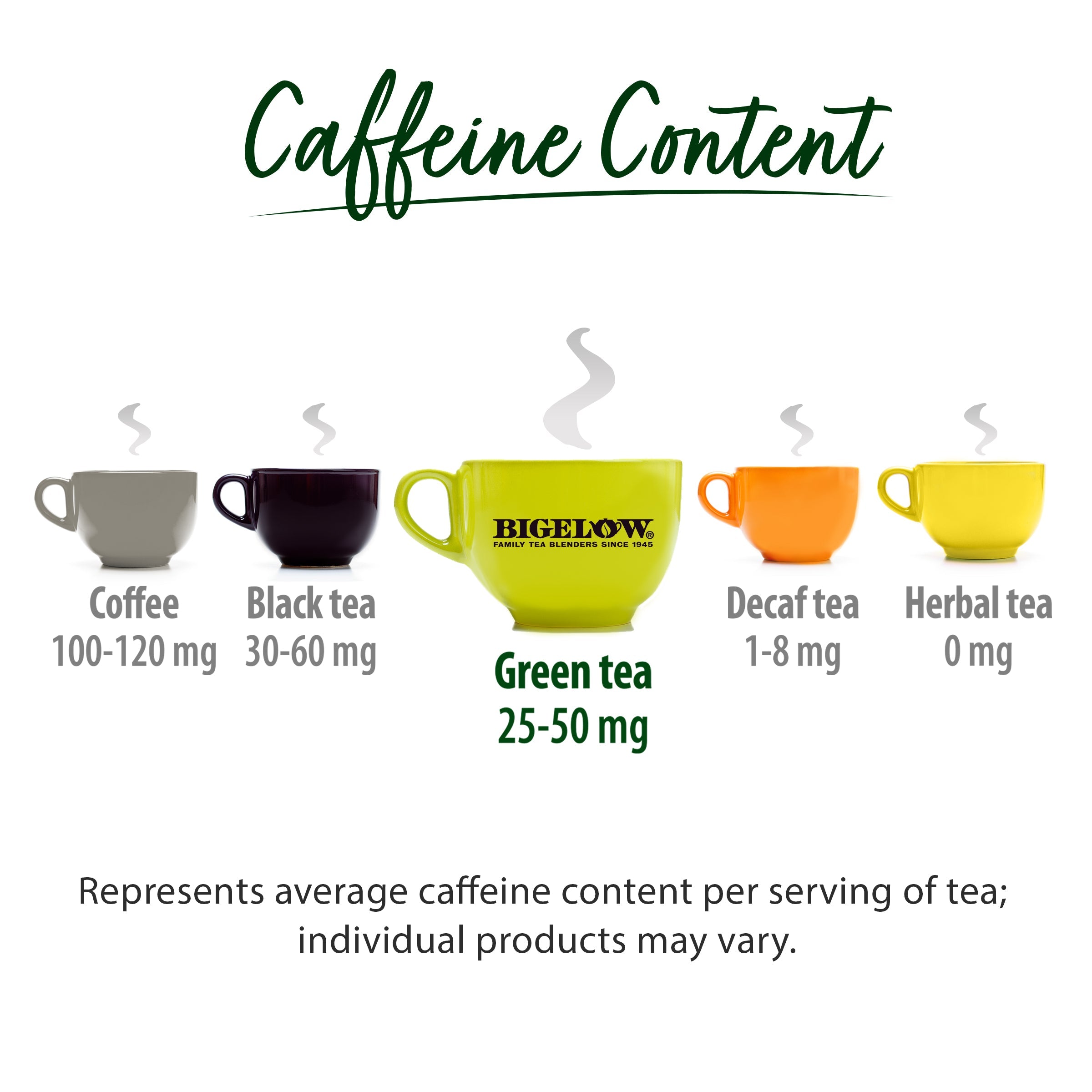 Bigelow Decaffeinated Classic Green Tea | 20 Tea Bags
